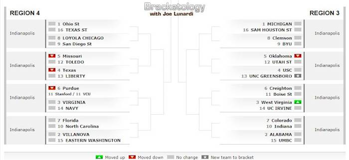 Joe Lunardi, ESPN